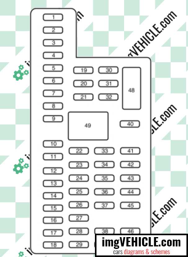 ford flex 2013 fuse box diagram