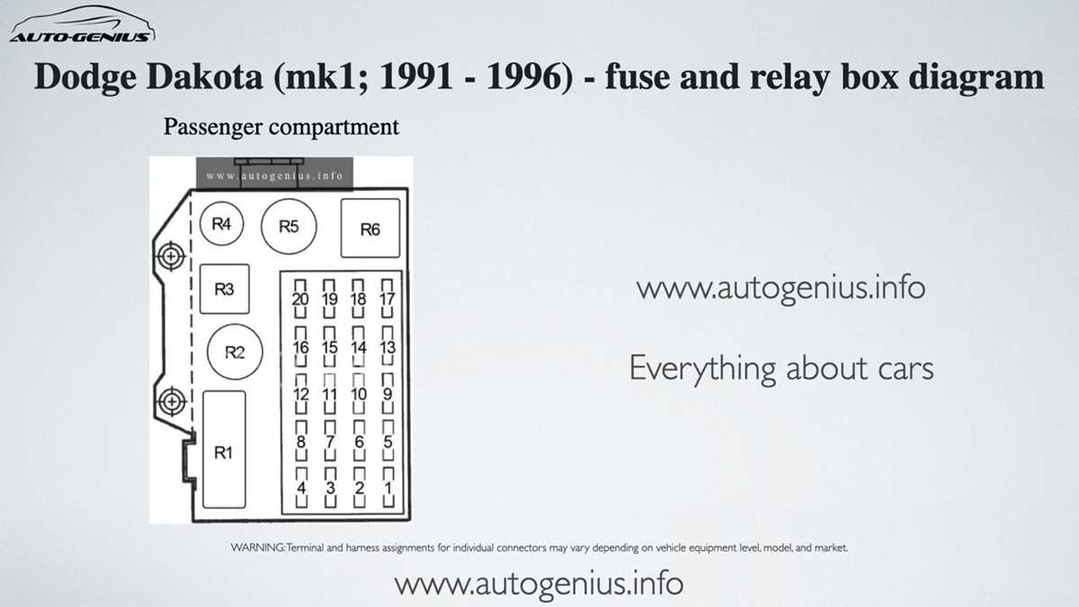 1992 dakota fuse box diagram