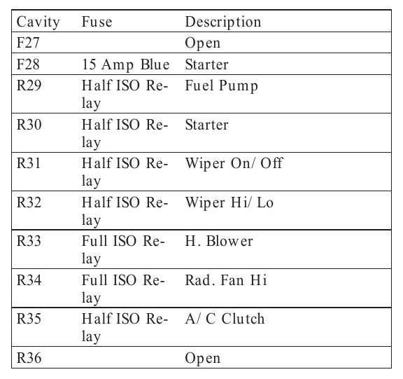 jeep liberty fuse panel diagram