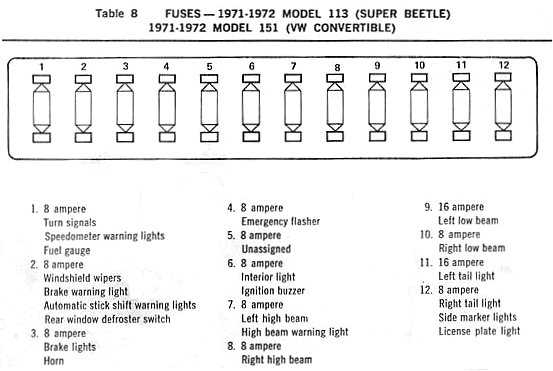 1972 fuse diagram ve