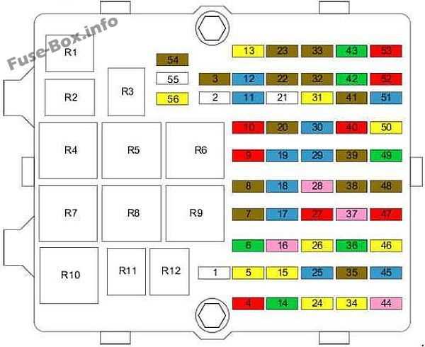 ford edge 2010 fuse box diagram