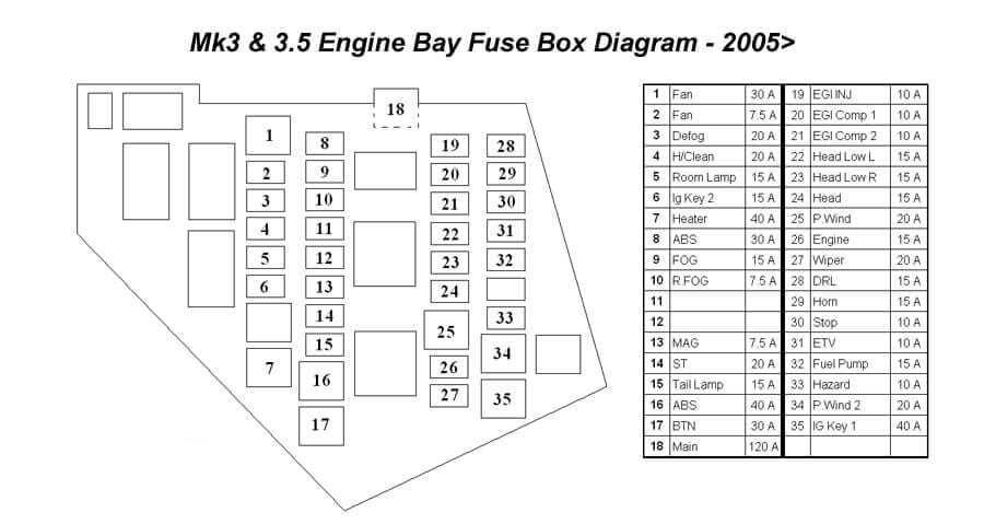94 miata fuse box diagram