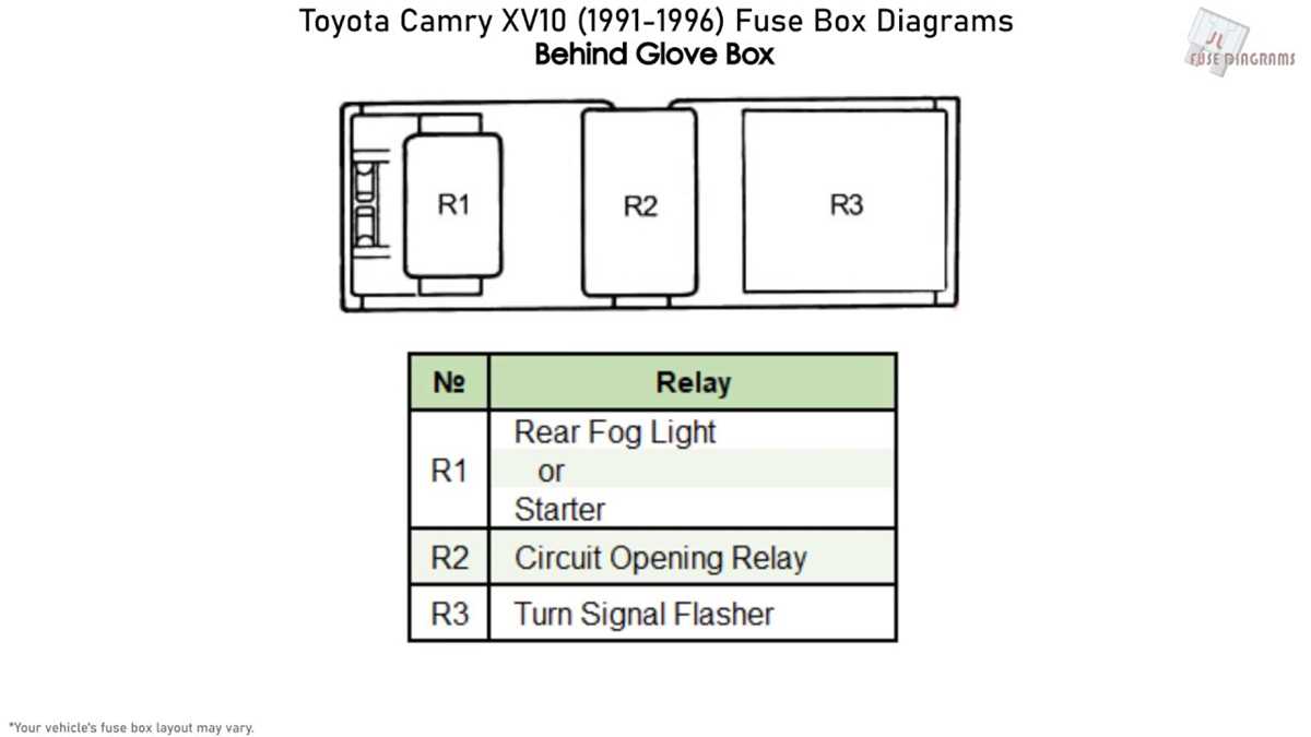 1995 toyota camry fuse box diagram