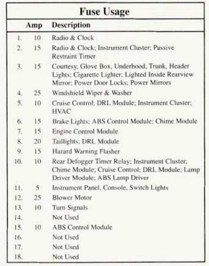 1992 cabriolet fuse box diagram