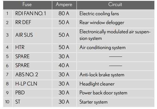 2007 lexus rx 350 fuse box diagram