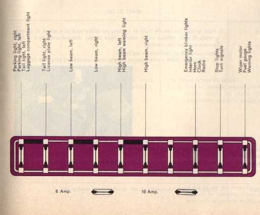 1972 vw squareback fuse box diagram 1972 vw squareback fuse box diagram