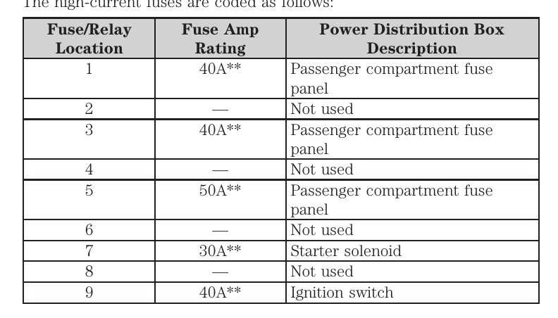ford f150 fuse box diagram 2011