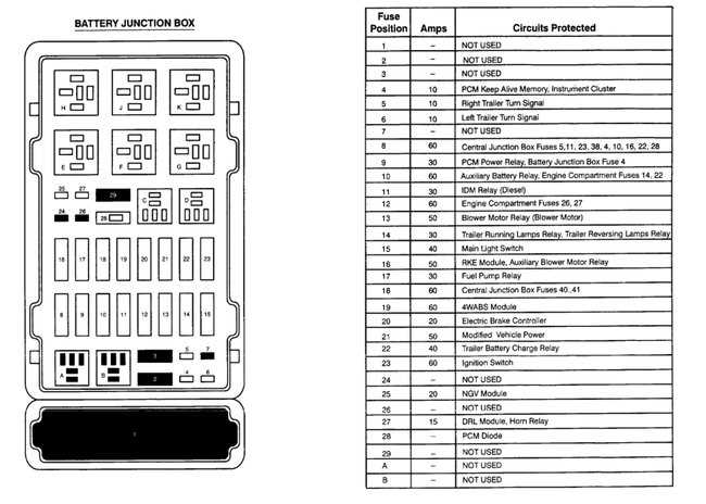 2007 ford e 350 van fuse box diagram