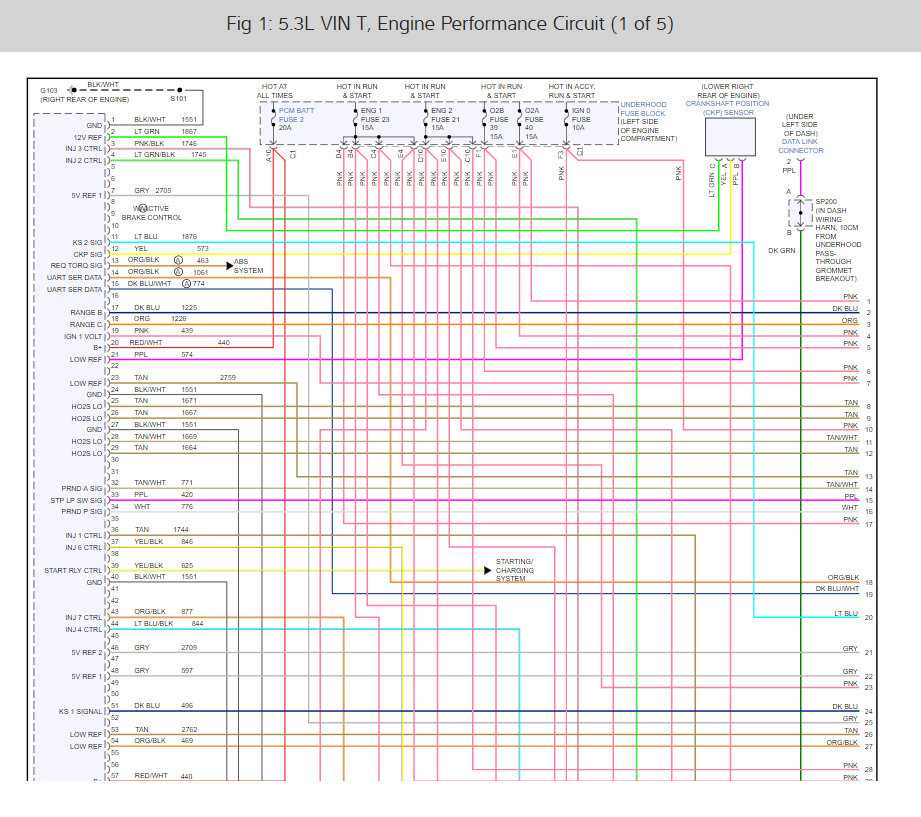 2001 chevy express van fuse box diagram