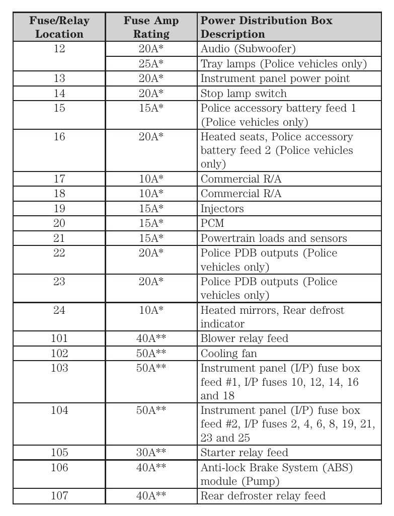 08 crown victoria fuse diagram