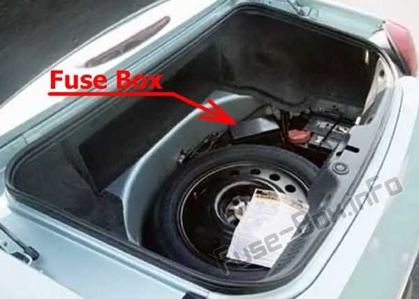 1992 ford thunderbird fuse box diagram