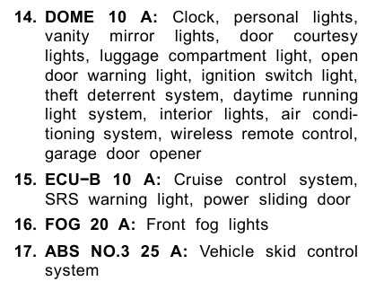2003 toyota sienna fuse box diagram
