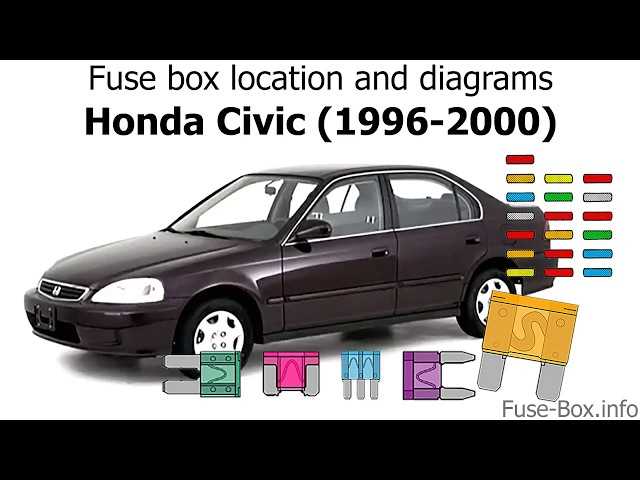 1995 honda civic under hood fuse box diagram 1995 honda civic under hood fuse box diagram