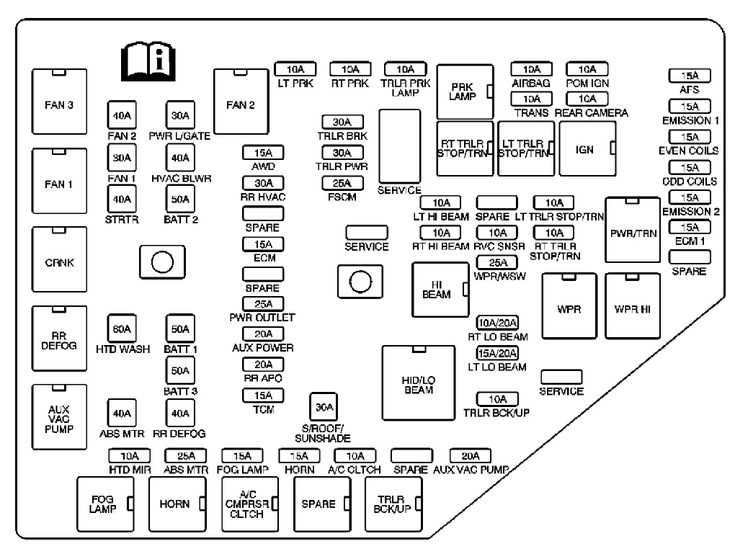 2011 buick regal fuse box diagram
