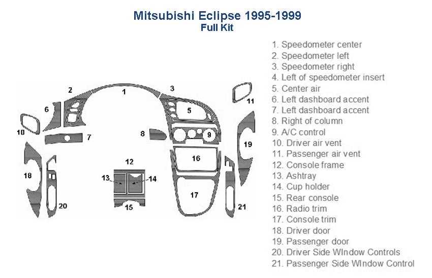 1995 eclipse fuse box diagram