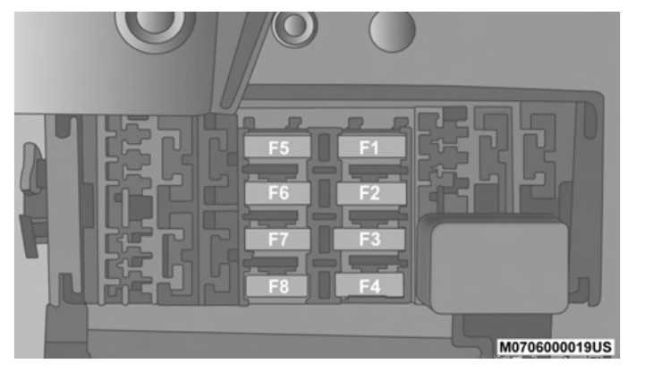 2022 ram promaster city fuse box diagram