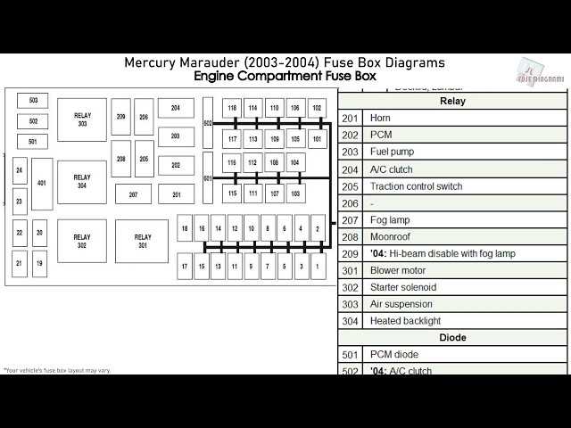 03 mercury grand marquis fuse box diagram