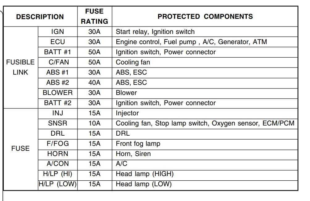 2008 hyundai tiburon fuse box diagram