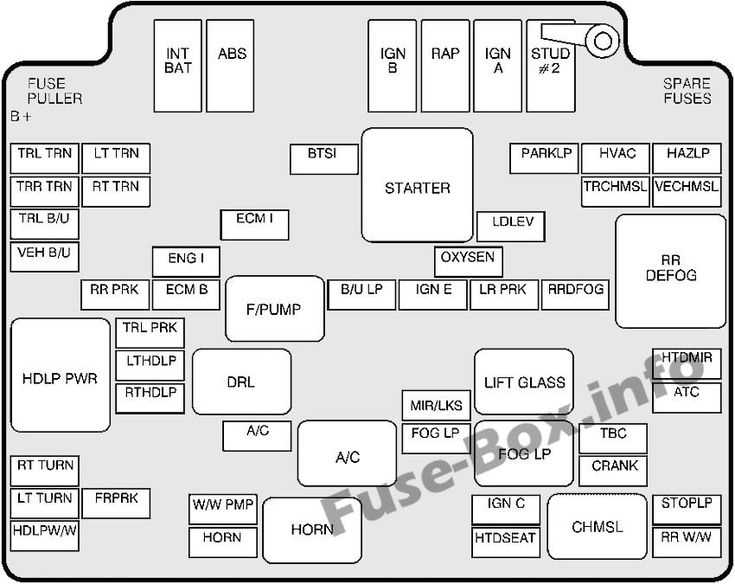 2002 tahoe fuse diagram