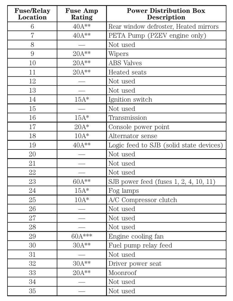 layout 2007 ford fusion fuse box diagram
