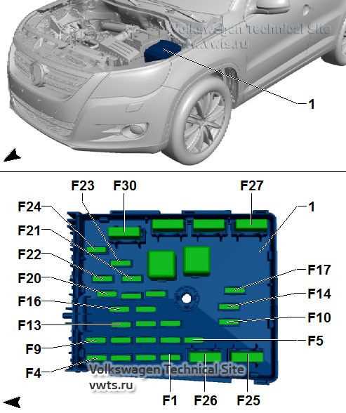 2017 volkswagen tiguan fuse box diagram
