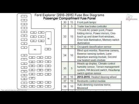 2009 ford explorer fuse box diagram