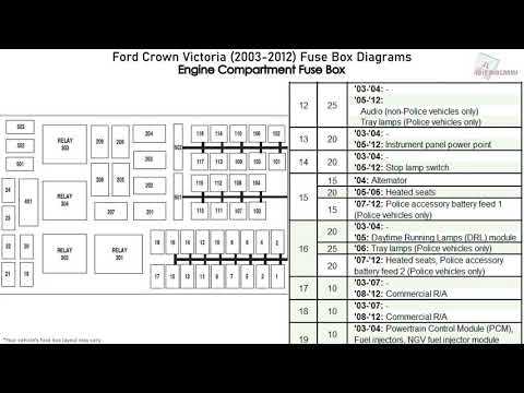 2009 crown victoria fuse box diagram