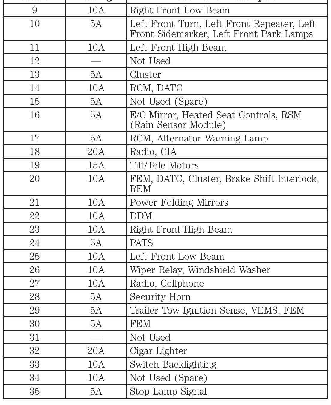 01 lincoln ls 3.9 fuse box diagram