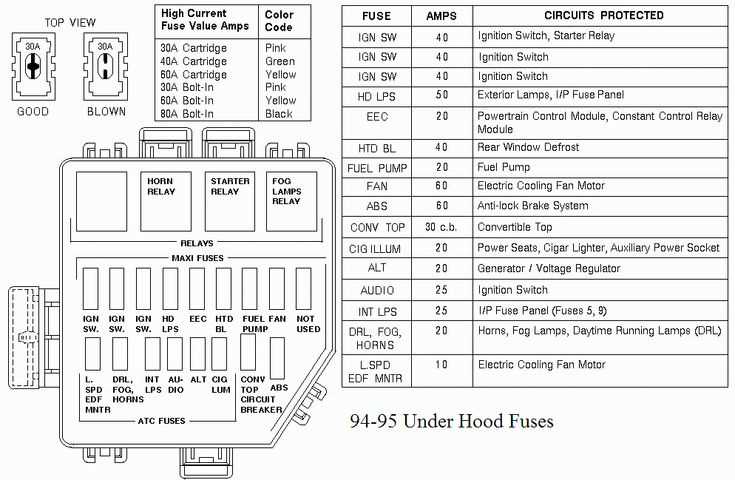 2017 mustang gt fuse box diagram