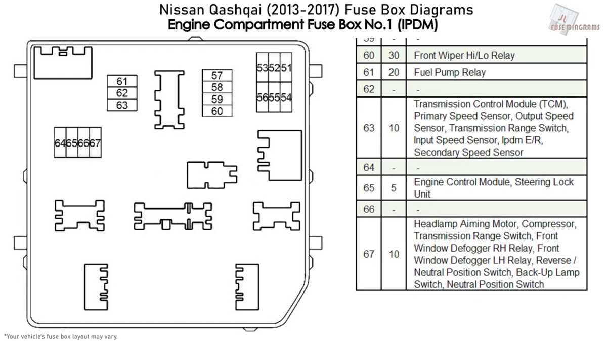 2018 nissan rogue fuse diagram