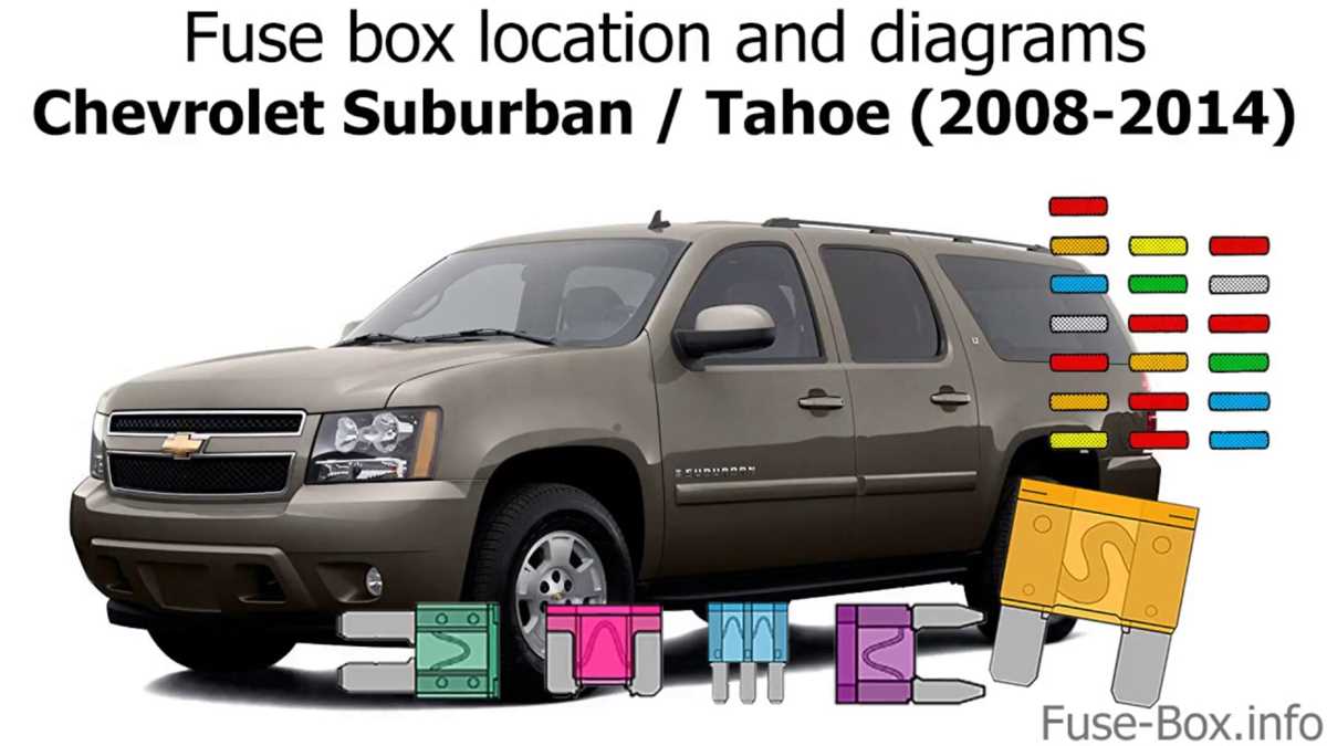 08 yukon fuse box diagram