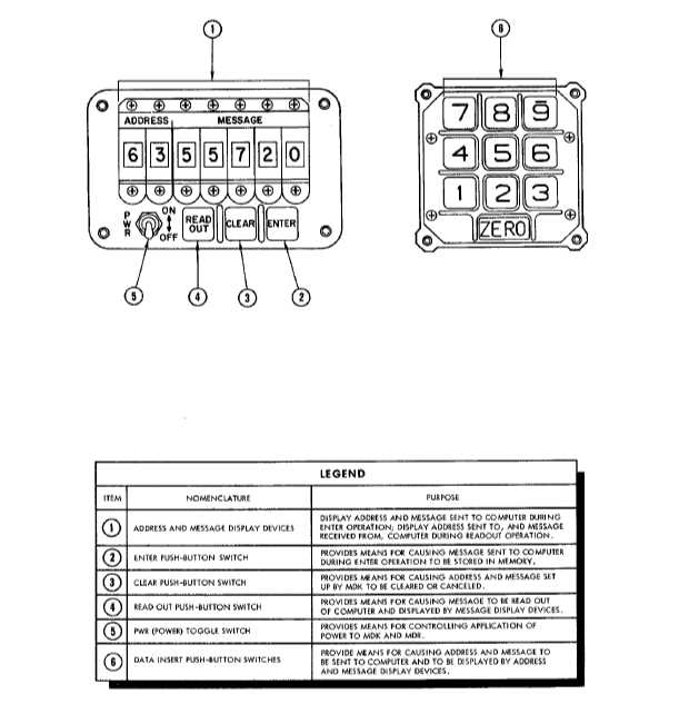 2000 jeep wrangler fuse box diagram