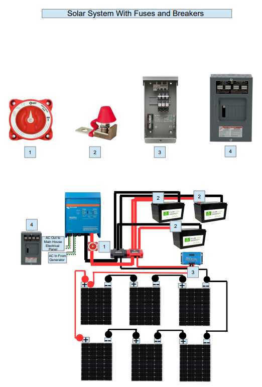 solar panel fuse diagram