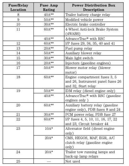2006 ford van fuse box diagram