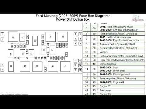 2000 mustang gt fuse diagram 2000 mustang gt fuse diagram