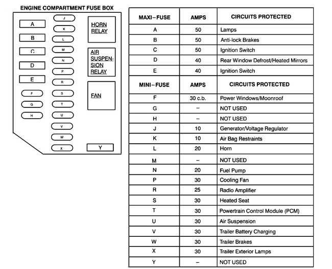 fuse panel 2000 lincoln town car fuse box diagram