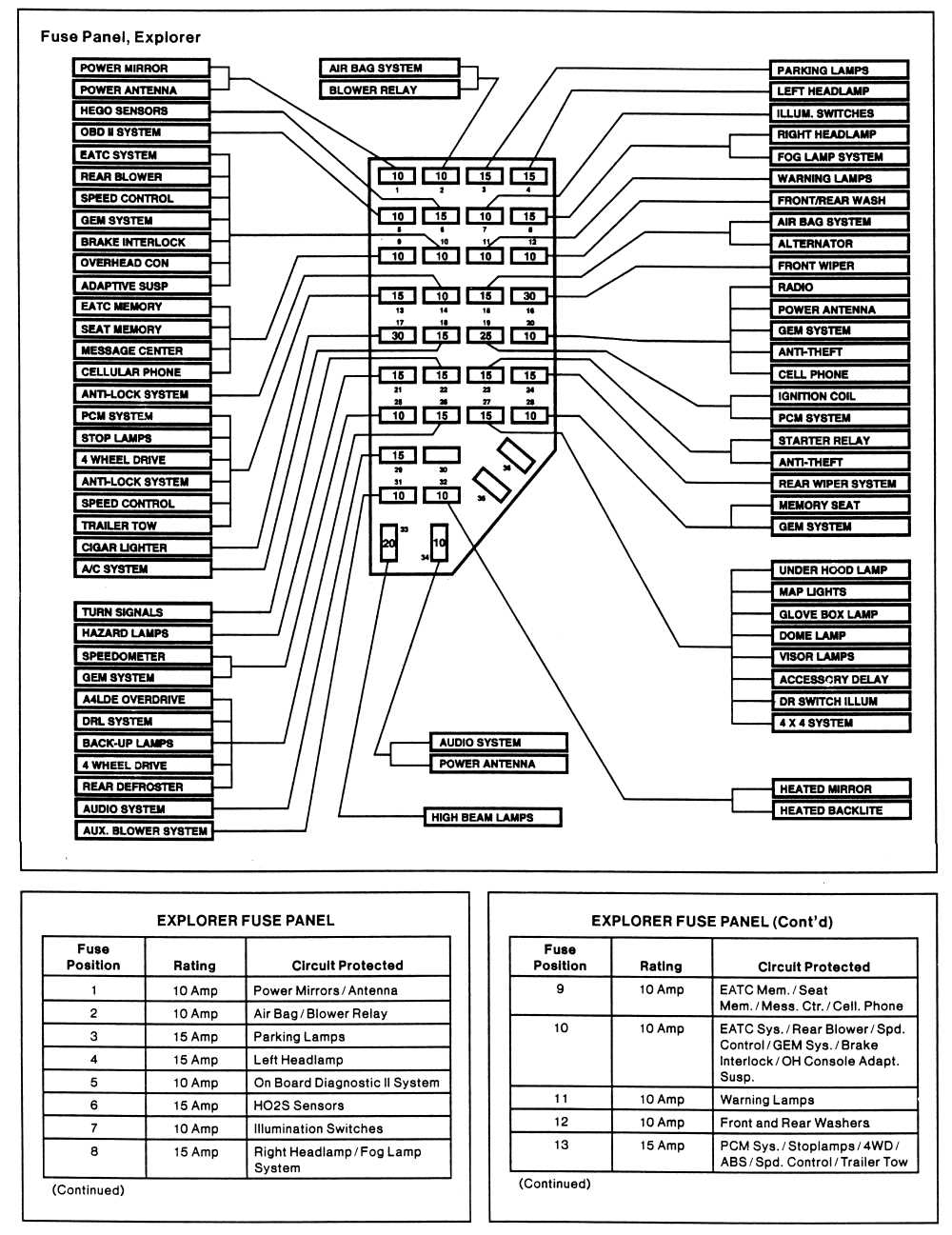 fuse box diagram 2002 ford explorer
