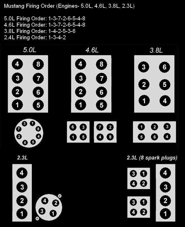 2003 ford thunderbird fuse box diagram