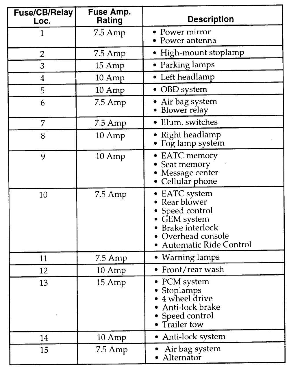 1998 ford explorer sport fuse box diagram