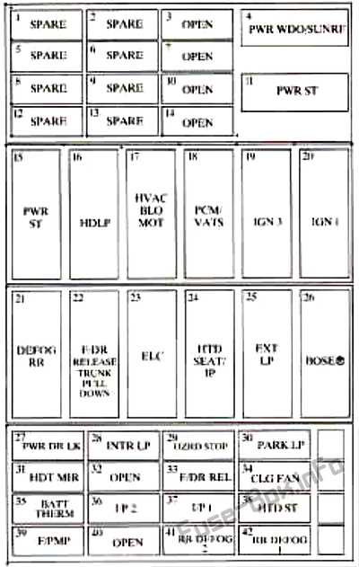 2000 oldsmobile alero fuse box diagram
