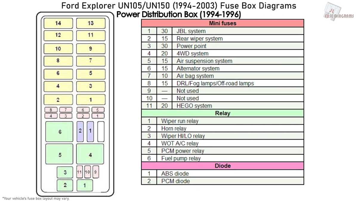 2002 ford explorer fuse panel diagram