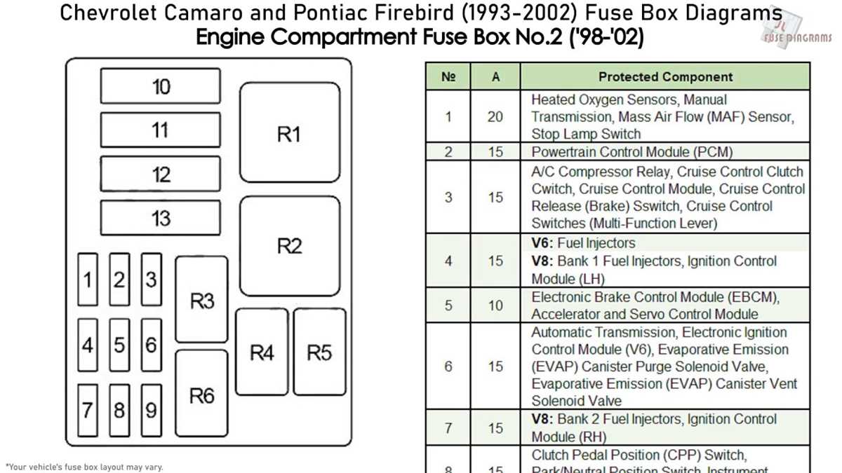 1998 pontiac firebird fuse box diagram