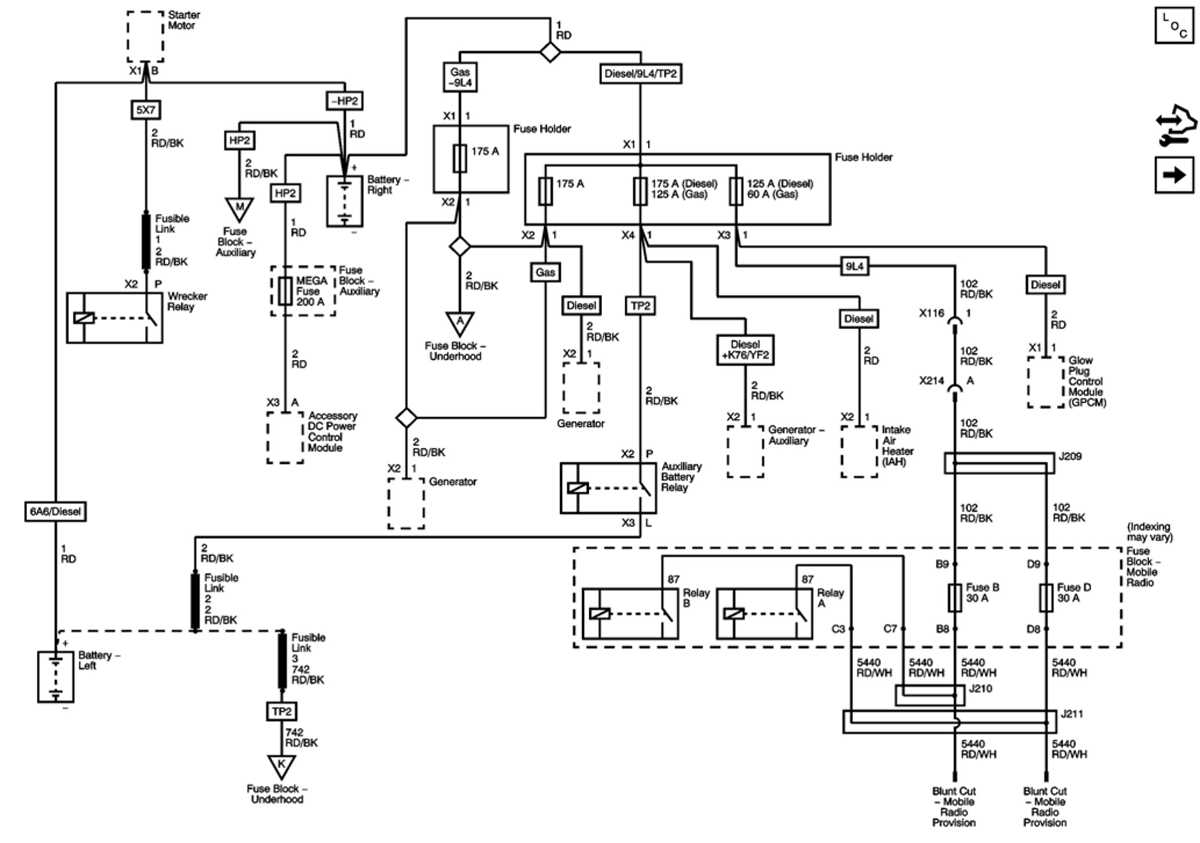 2010 chevrolet silverado fuse box diagram