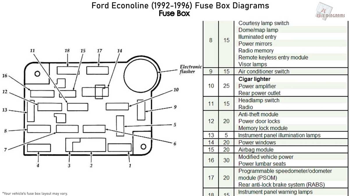 1996 f250 diesel fuse box diagram