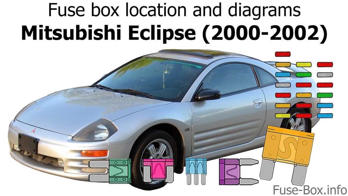 2002 mitsubishi eclipse gt fuse box diagram