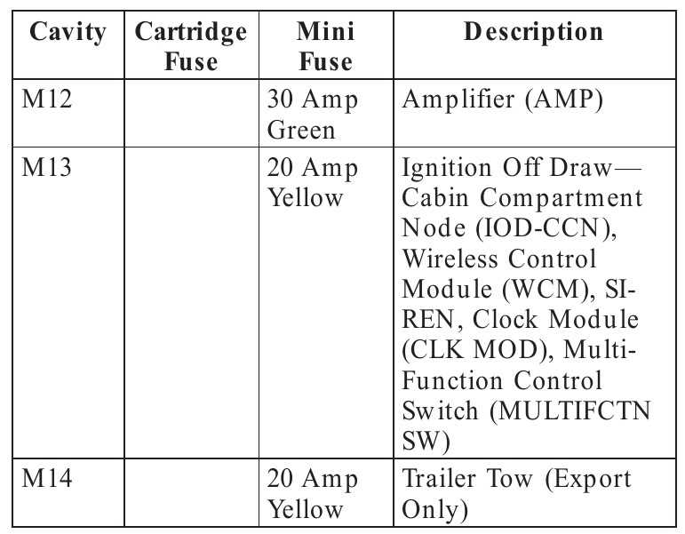 2007 jeep fuse box diagram
