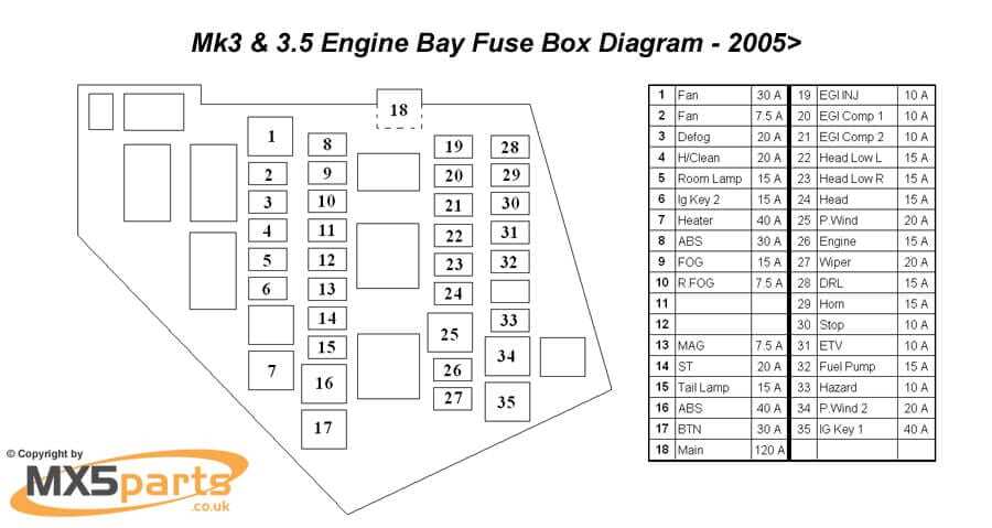 1994 miata fuse box diagram