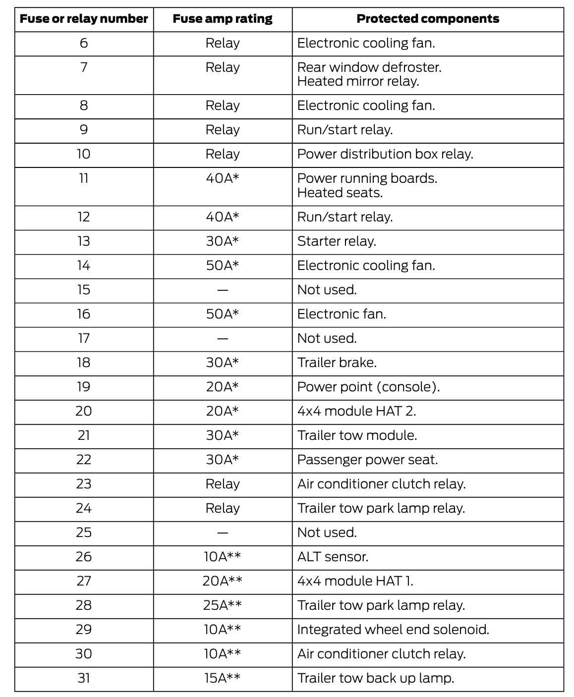 ford expedition fuse box diagram