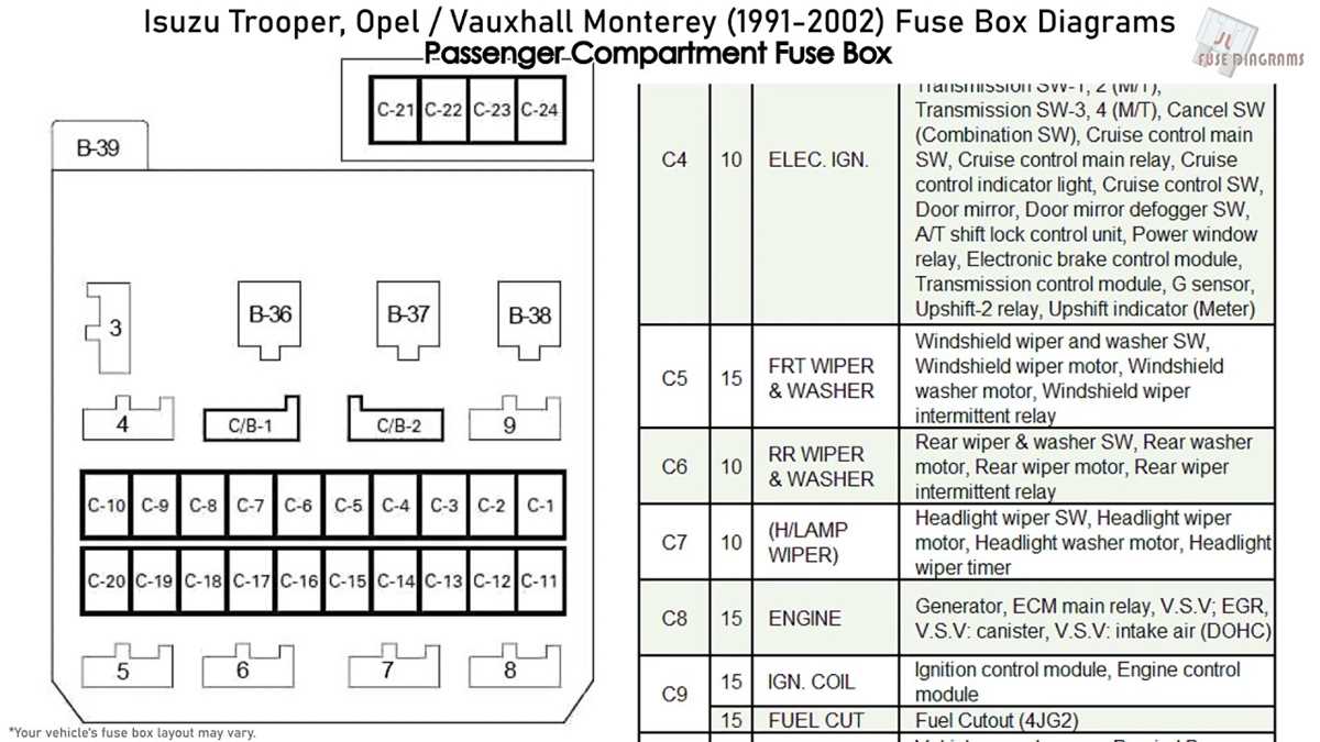 1989 isuzu pickup fuse panel diagram
