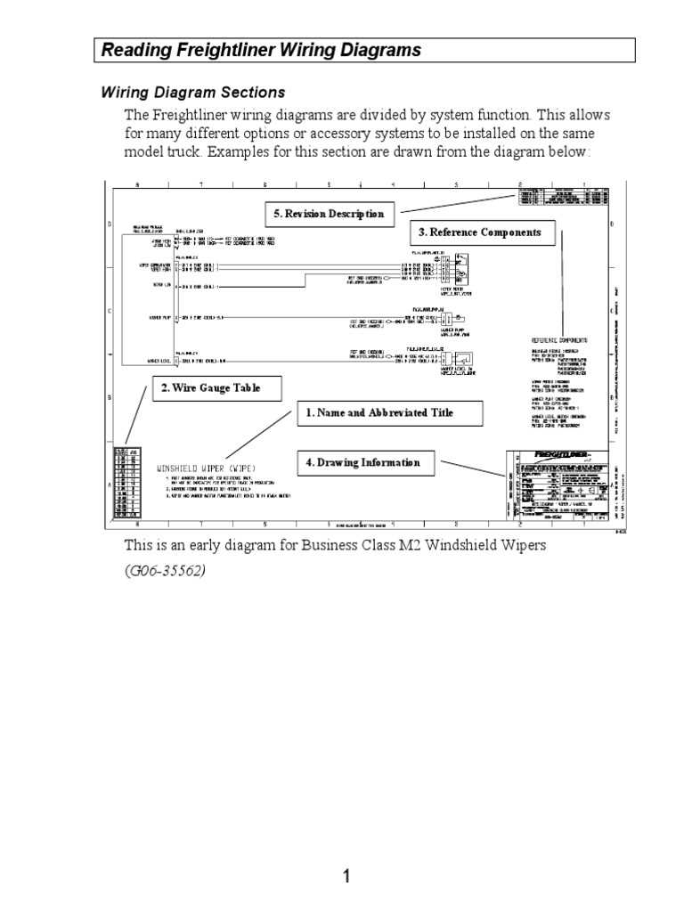 2004 freightliner columbia fuse box diagram